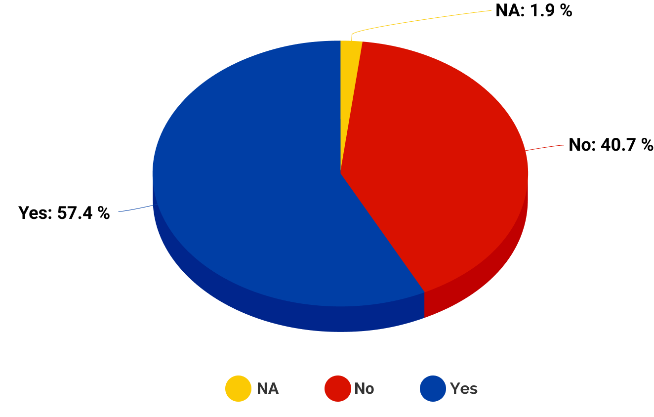 Bong Homeo Case Study