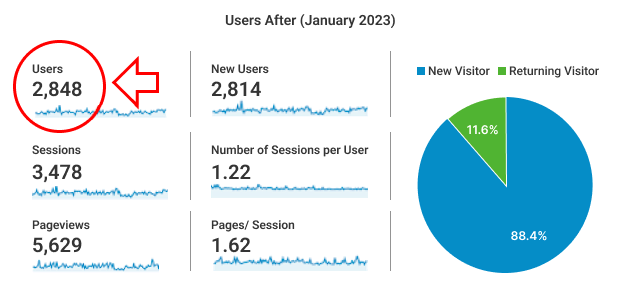 Increasing Website Traffic