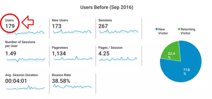 Increasing Website Traffic