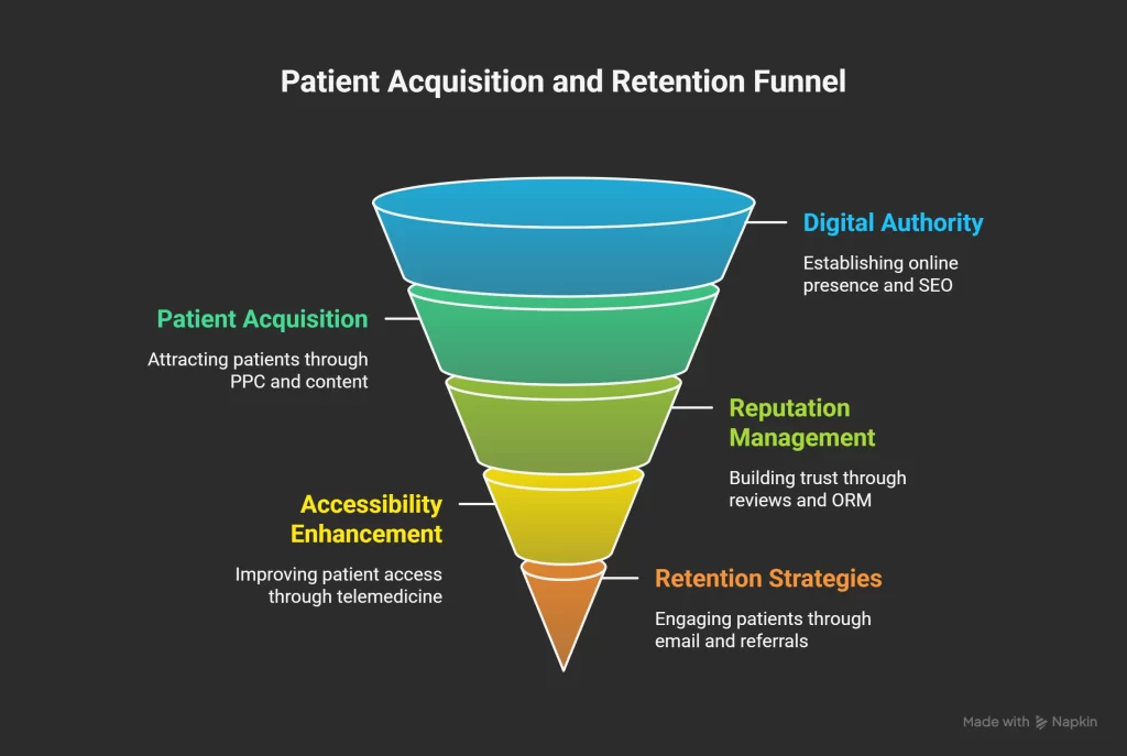Urology Marketing Strategies